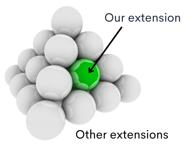 In piles of grey ball indicating other extensions a green ball indicating our extension.