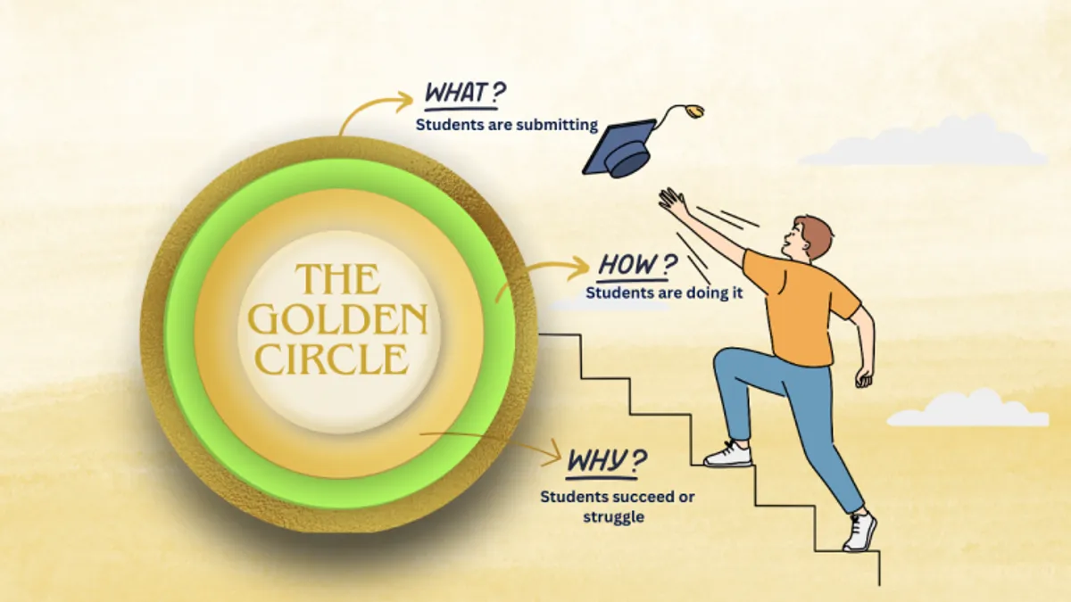 Dear teacher, the ‘why’ is where the magic lives