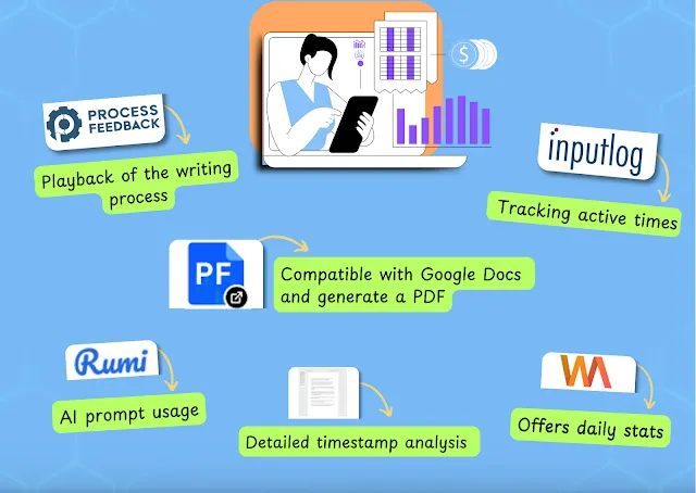 Top Writing Tools for Students in the Era of AI