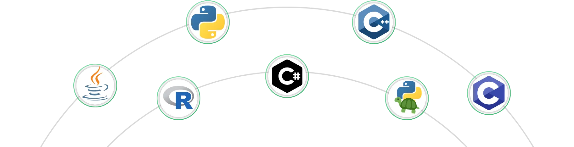 Image with different coding language logos in oribit type circle