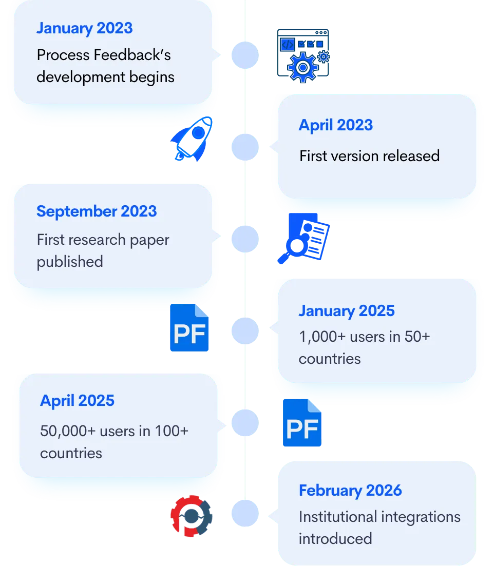 A cartoon illustration showing research and data analysis