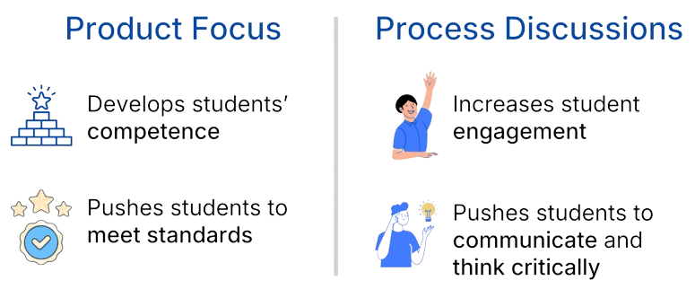  What happens without Process Feedback 